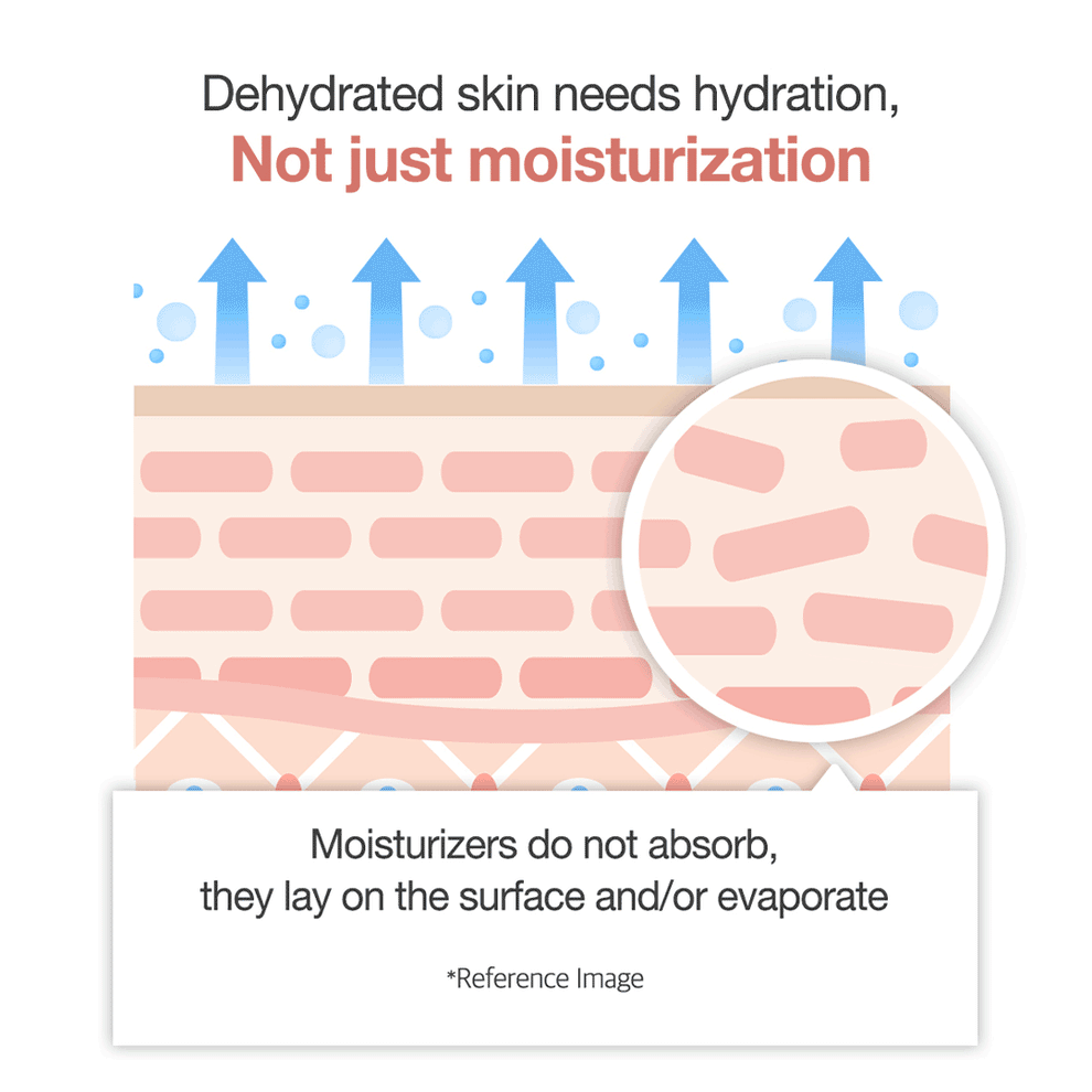 medicube -Triple Collagen Cream *pre-order*