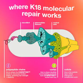 K18 Biomimetic Hairscience Repair + Protect Mini's Hair Set *pre-order*